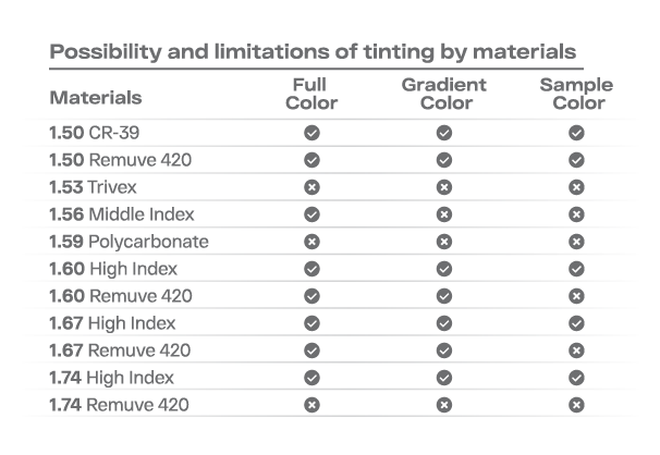 mogucnost bojenja stakla